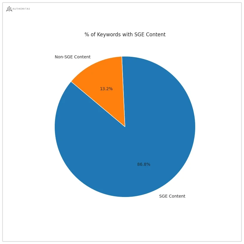 datos sobre sge en búsqueda